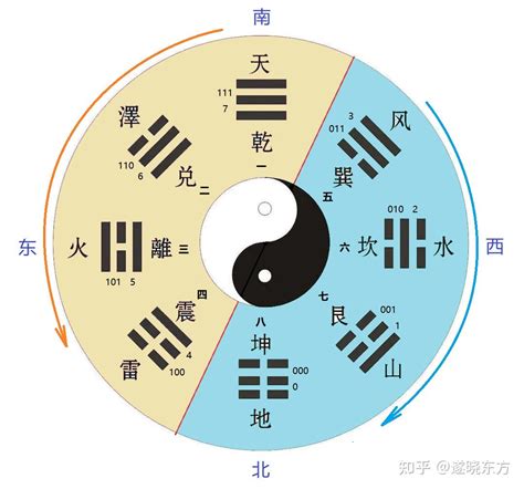 兑卦五行|八卦与五行关系